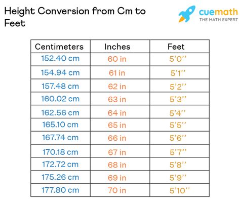 161cm in feet|Cm to Feet+Inches Converter (cm to ft)